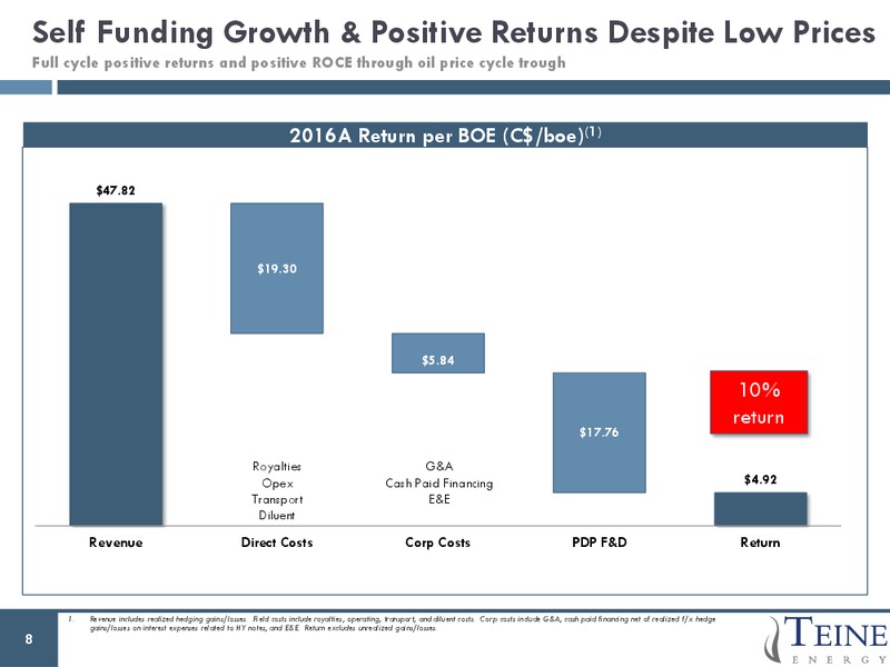 August 2017 Corporate Presentation – Teine Energy – slide 8