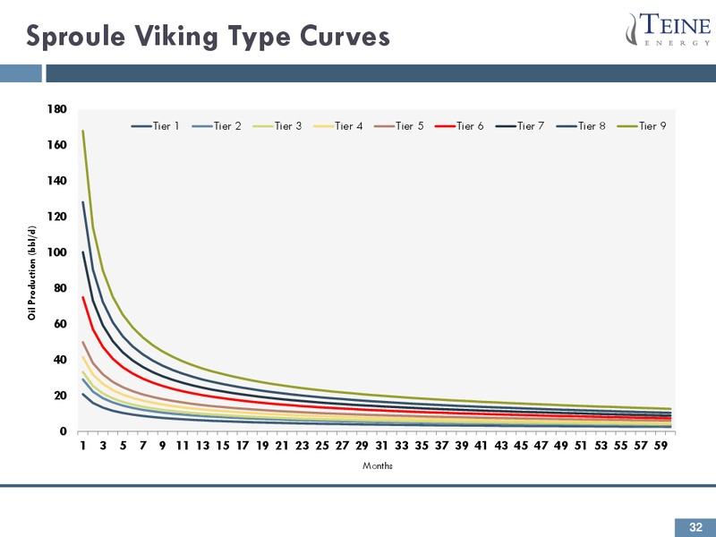 September 2016 Corporate Presentation – Teine Energy – slide 30