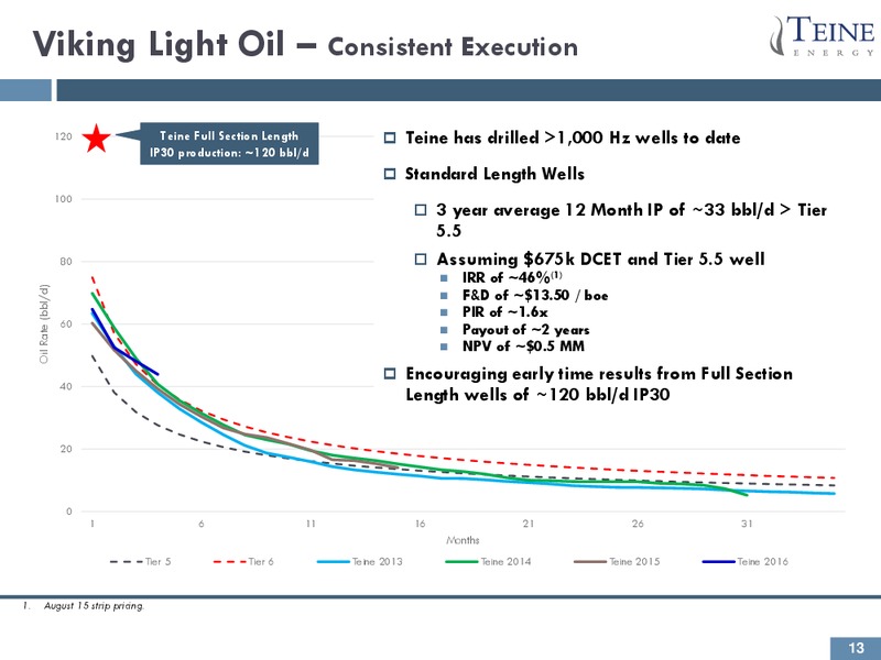 September 2016 Corporate Presentation – Teine Energy – slide 13