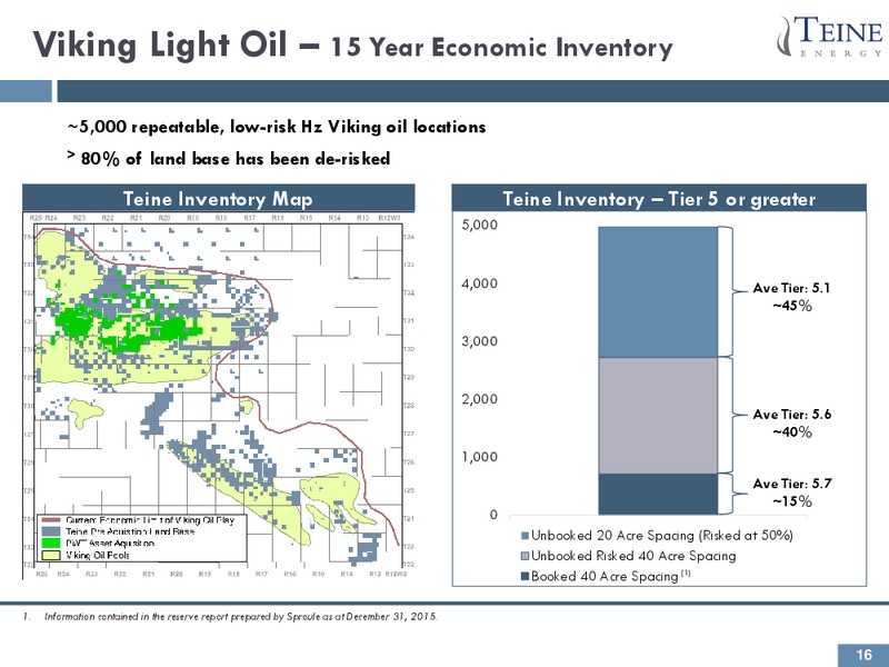 September 2016 Corporate Presentation – Teine Energy – slide 16