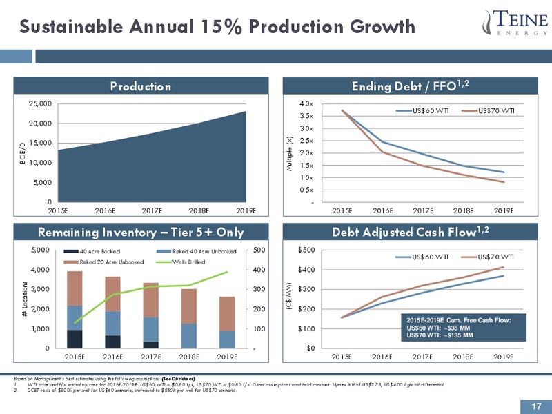 October 2015 Company Presentation – Teine Energy – slide 17