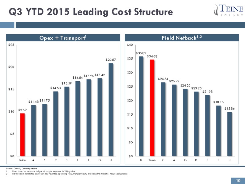 December 2015 Corporate Presentation – Teine Energy – slide 10