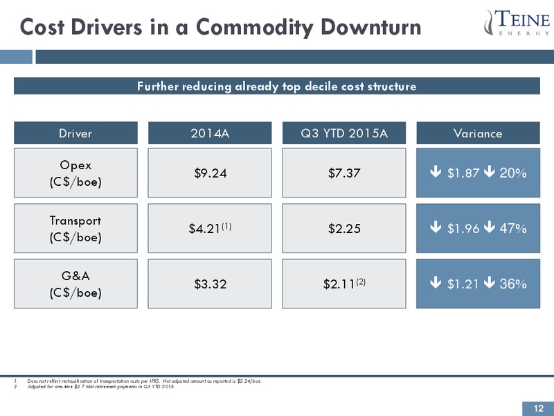 December 2015 Corporate Presentation – Teine Energy – slide 12