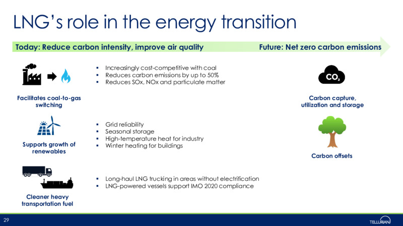 Corporate Presentation   January 2021 – Tellurian Inc. – slide 28