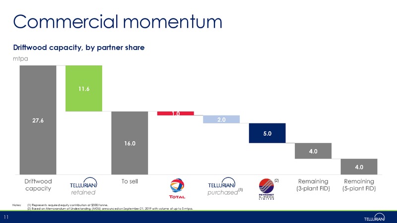 January 2020 Investor Presentation – Tellurian Inc. – slide 10
