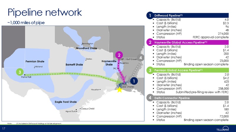 January 2020 Investor Presentation – Tellurian Inc. – slide 16