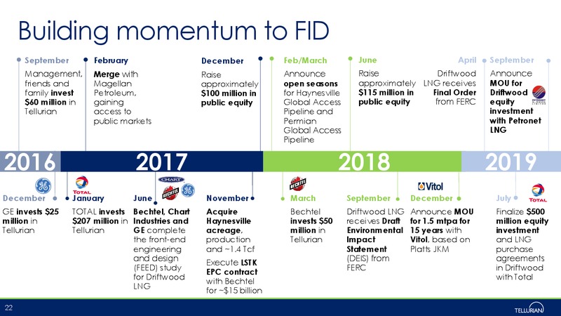 January 2020 Investor Presentation – Tellurian Inc. – slide 21