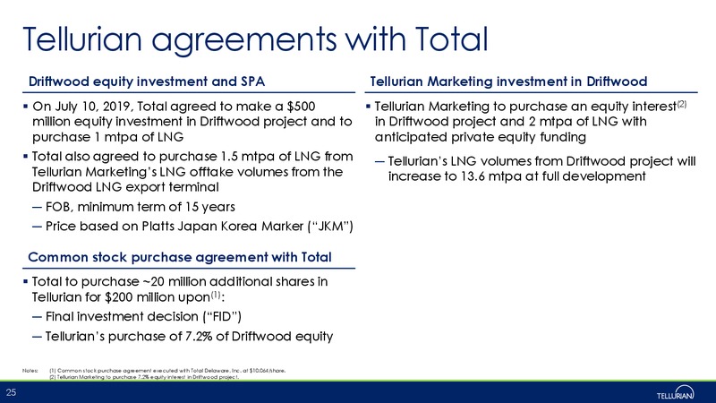 January 2020 Investor Presentation – Tellurian Inc. – slide 24
