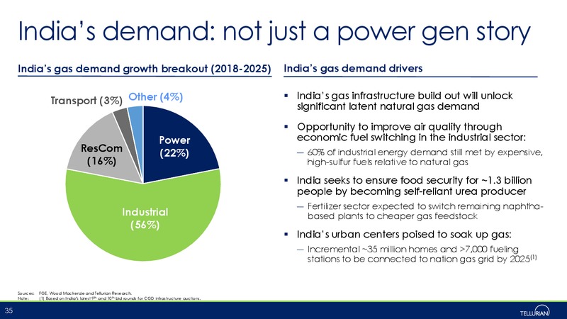 January 2020 Investor Presentation – Tellurian Inc. – slide 34