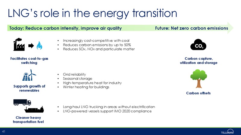 January 2020 Investor Presentation – Tellurian Inc. – slide 40