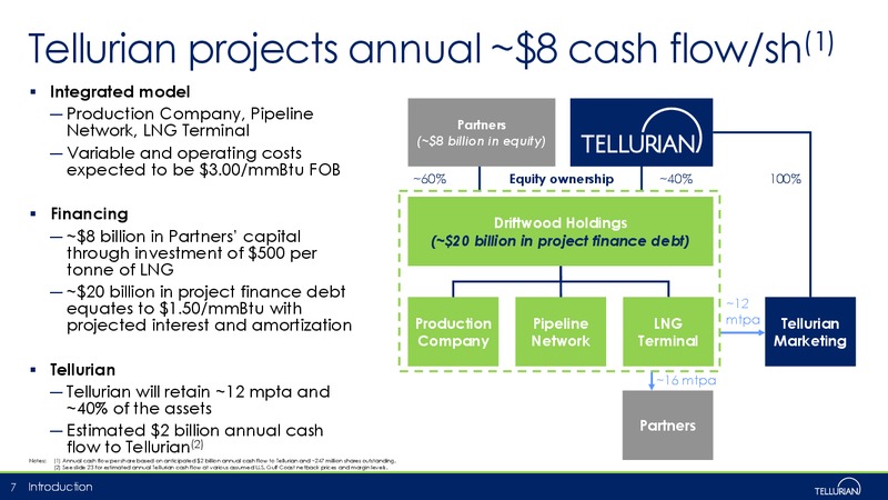 January 2019 Corporate Presentation – Tellurian Inc. – slide 6