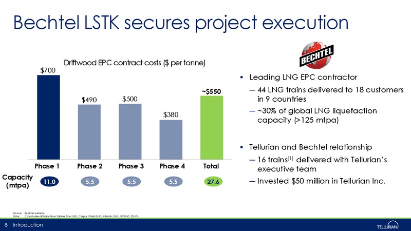 January 2019 Corporate Presentation – Tellurian Inc. – slide 7