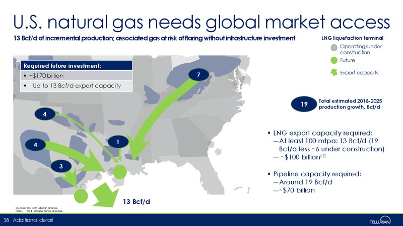January 2019 Corporate Presentation – Tellurian Inc. – slide 37