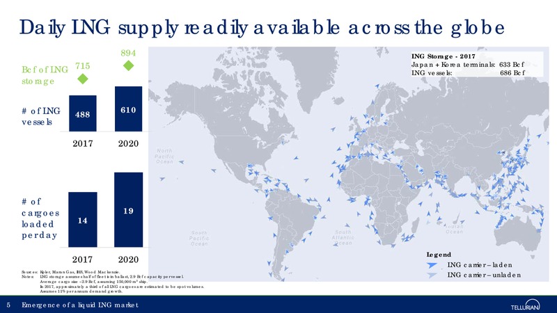 January 2018 Corporate Presentation – Tellurian Inc. – slide 4