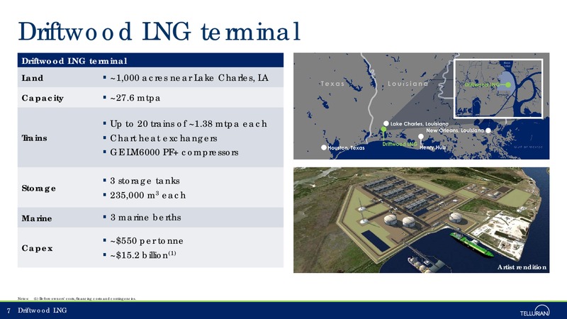 Credit Suisse 23rd Annual Energy Summit – Tellurian Inc. – slide 6