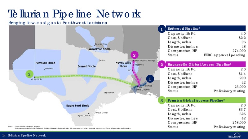 Credit Suisse 23rd Annual Energy Summit – Tellurian Inc. – slide 13