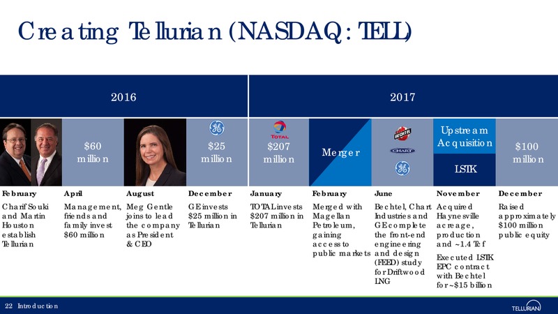 Credit Suisse 23rd Annual Energy Summit – Tellurian Inc. – slide 21