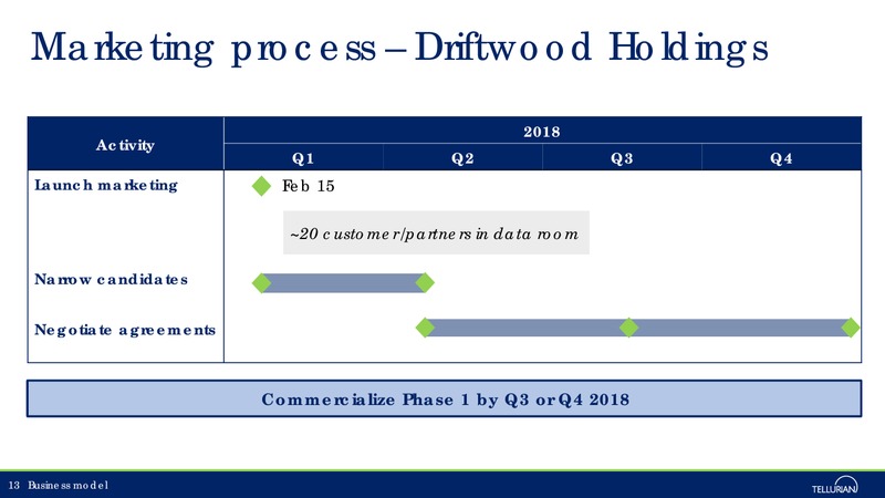 March 2018 Corporate Presentation – Tellurian Inc. – slide 12