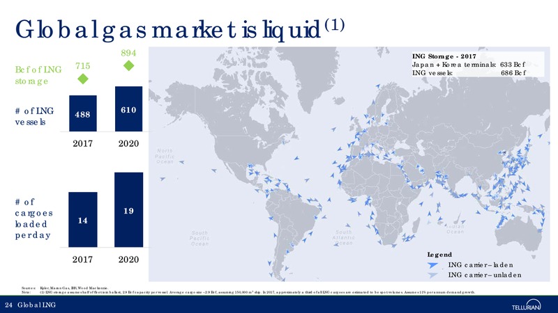 March 2018 Corporate Presentation – Tellurian Inc. – slide 23