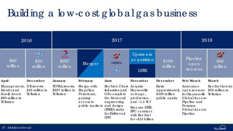 March 2018 Corporate Presentation – Tellurian Inc. – slide 26
