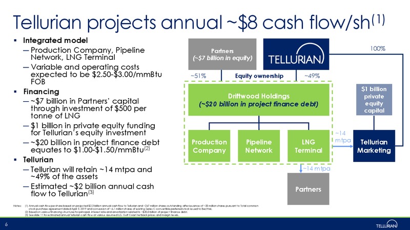 April 2019 Corporate Presentation – Tellurian Inc. – slide 5