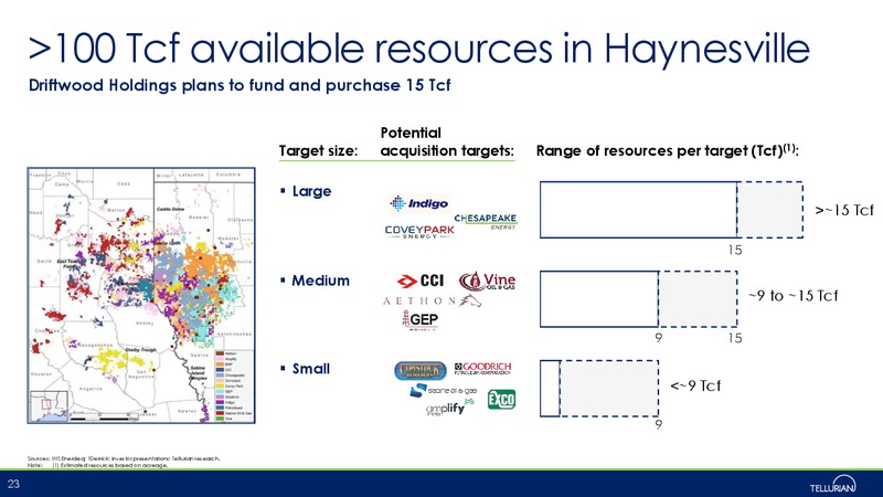 April 2019 Corporate Presentation – Tellurian Inc. – slide 22