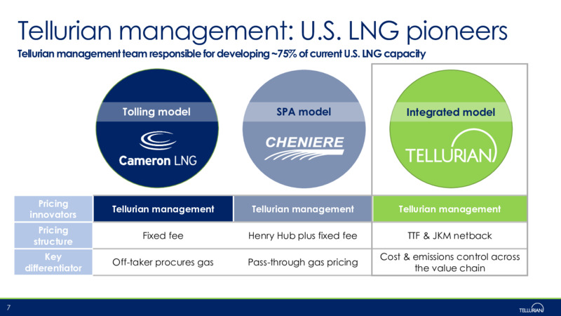 May 2021 Corporate Presentation – Tellurian Inc. – slide 6