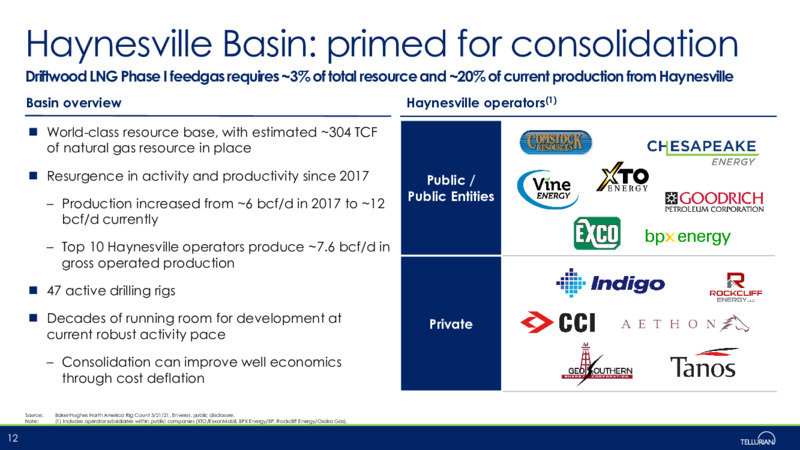 May 2021 Corporate Presentation – Tellurian Inc. – slide 11