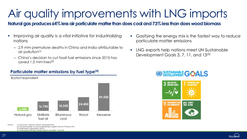 May 2021 Corporate Presentation – Tellurian Inc. – slide 26