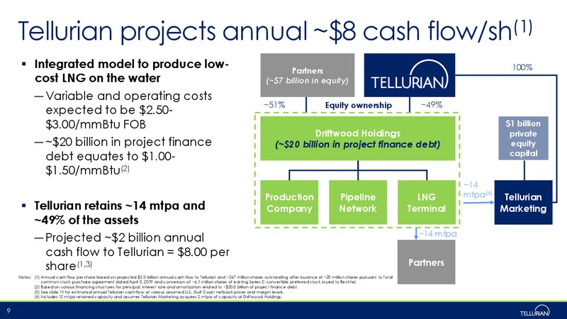 May 2019 Corporate Presentation – Tellurian Inc. – slide 8