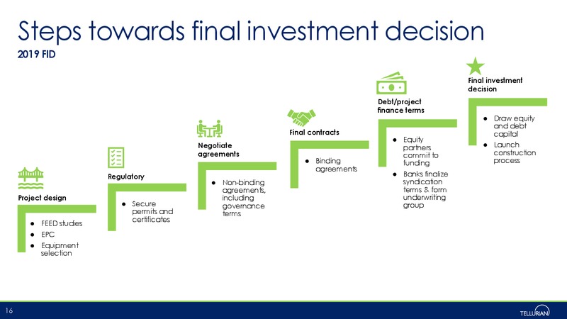 May 2019 Corporate Presentation – Tellurian Inc. – slide 15