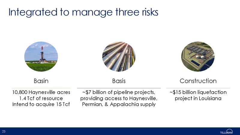 May 2019 Corporate Presentation – Tellurian Inc. – slide 24