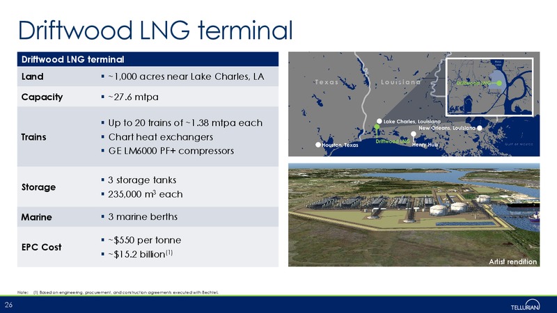 May 2019 Corporate Presentation – Tellurian Inc. – slide 25