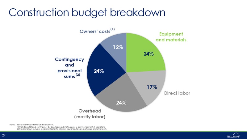 May 2019 Corporate Presentation – Tellurian Inc. – slide 26
