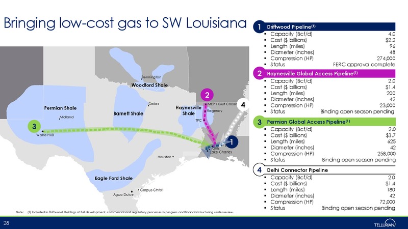 May 2019 Corporate Presentation – Tellurian Inc. – slide 27