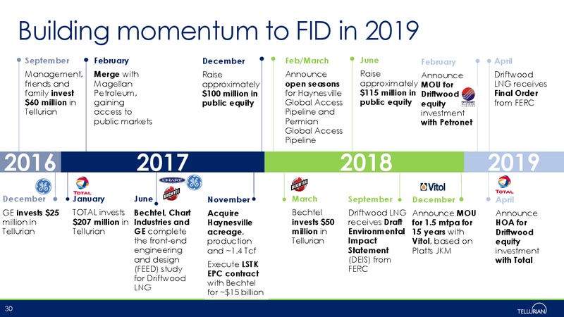 May 2019 Corporate Presentation – Tellurian Inc. – slide 29