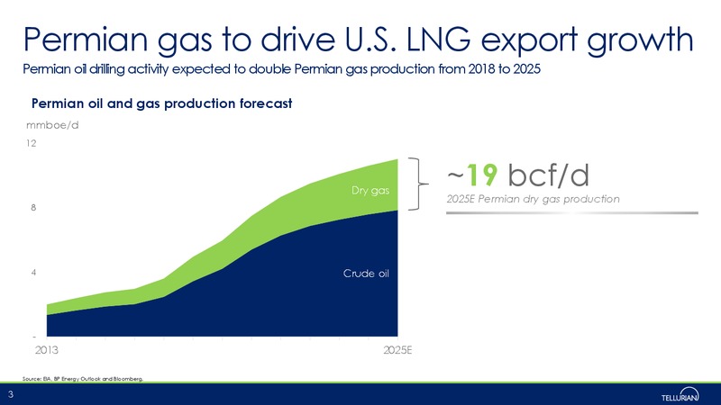 May 2019 Corporate Presentation – Tellurian Inc. – slide 2