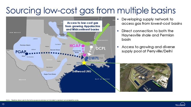 May 2019 Corporate Presentation – Tellurian Inc. – slide 9