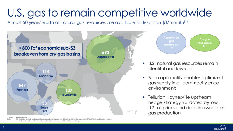 May 2020 Corporate Presentation – Tellurian Inc. – slide 8
