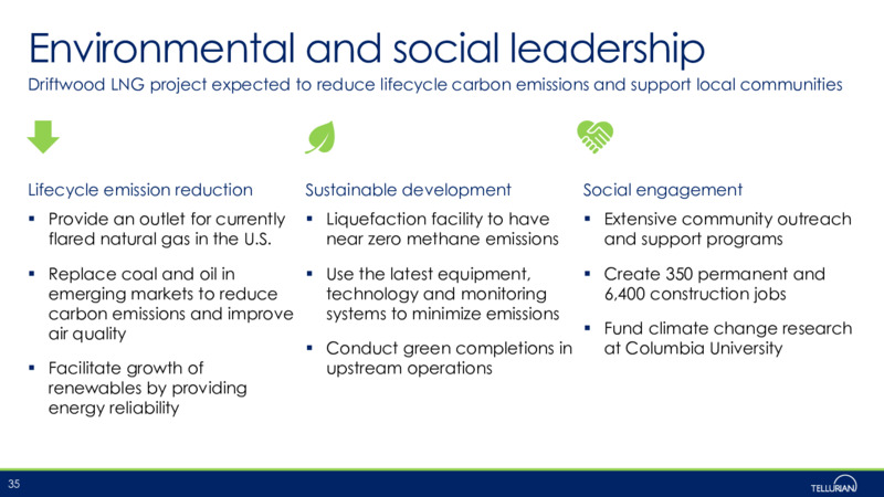 May 2020 Corporate Presentation – Tellurian Inc. – slide 34