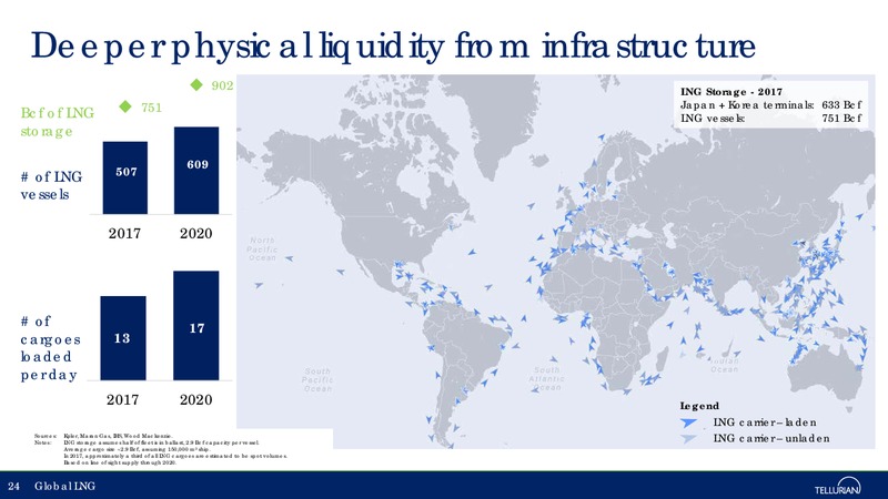 June 2018 Corporate Presentation – Tellurian Inc. – slide 23