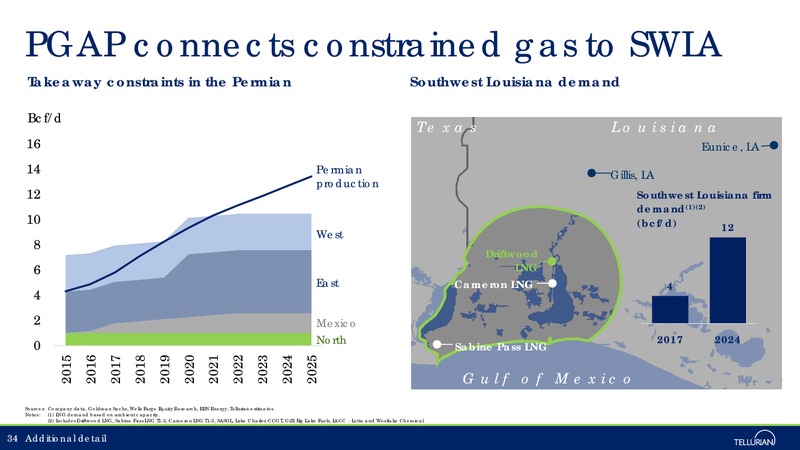 June 2018 Corporate Presentation – Tellurian Inc. – slide 33