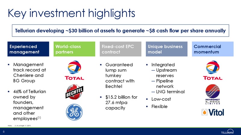 July 2019 Corporate Presentation – Tellurian Inc. – slide 5