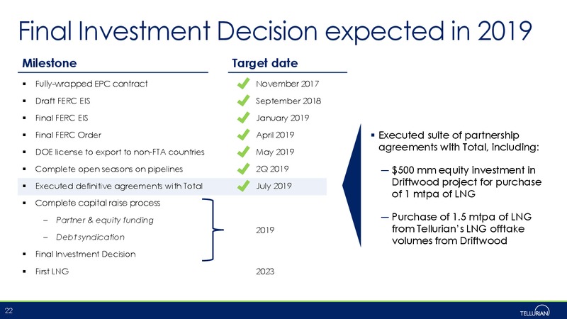 July 2019 Corporate Presentation – Tellurian Inc. – slide 21