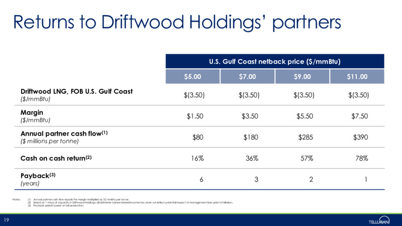 Citi Midstream Energy Infrastructure Conference – Tellurian Inc. – slide 18