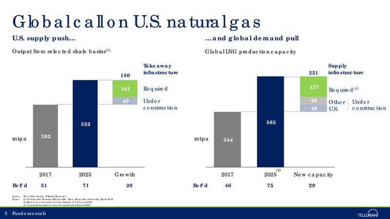 August 2018 Corporate Presentation – Tellurian Inc. – slide 2
