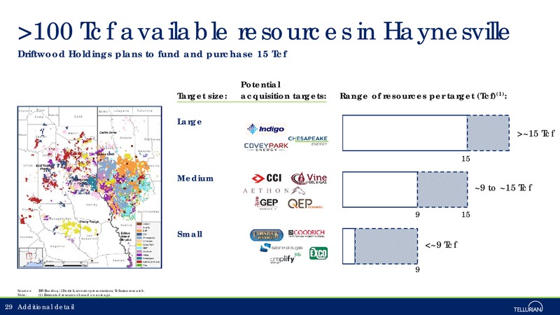 August 2018 Corporate Presentation – Tellurian Inc. – slide 28