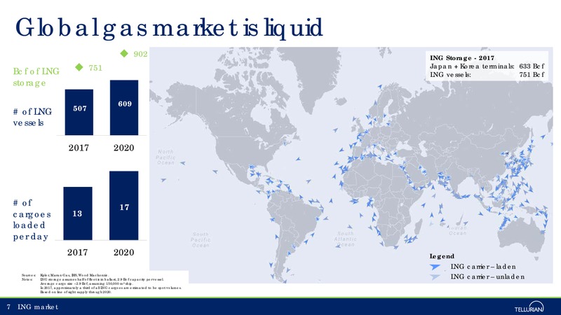 August 2018 Enercom Conference – Tellurian Inc. – slide 6