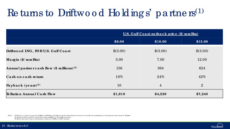 August 2018 Enercom Conference – Tellurian Inc. – slide 20