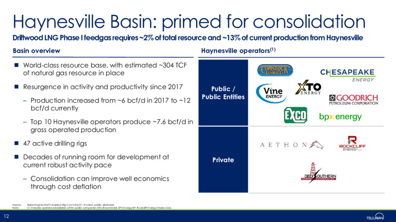 August 2021 Corporate presentation – Tellurian Inc. – slide 11